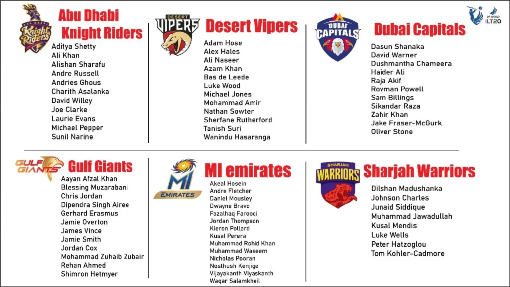 ILT20 retained players list 2025